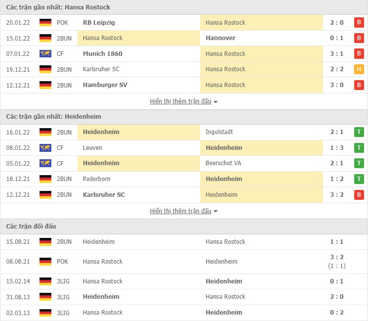 Nhận định, soi kèo Hansa Rostock vs Heidenheim, 19h30 ngày 22/01 - Ảnh 1
