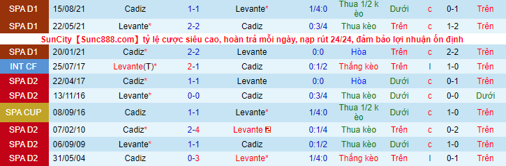 Nhận định, soi kèo Levante vs Cadiz, 20h ngày 22/1 - Ảnh 1