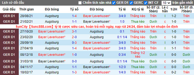 Nhận định, soi kèo Leverkusen vs Augsburg, 21h30 ngày 22/1 - Ảnh 3