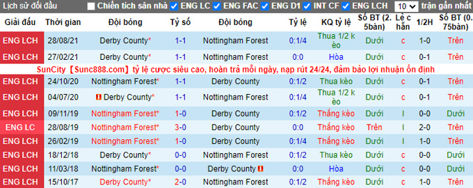 Nhận định, soi kèo Nottingham vs Derby County, 19h30 ngày 22/1 - Ảnh 3