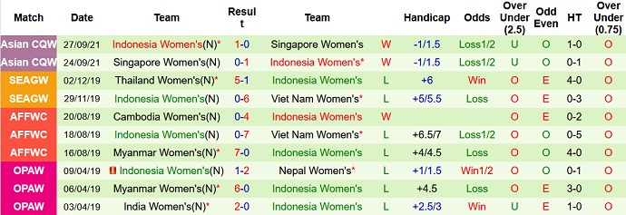Nhận định, soi kèo Nữ Úc vs Nữ Indonesia, 17h00 ngày 21/1 - Ảnh 3