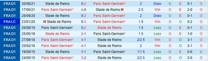 Nhận định, soi kèo PSG vs Reims, 2h45 ngày 24/1 - Ảnh 3