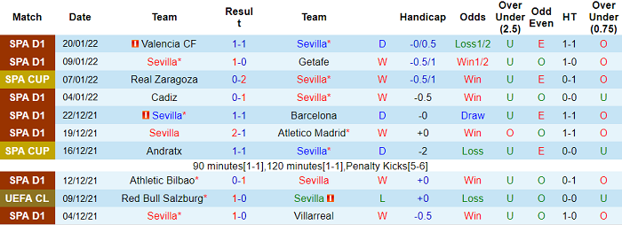 Nhận định, soi kèo Sevilla vs Celta Vigo, 0h30 ngày 23/1 - Ảnh 1