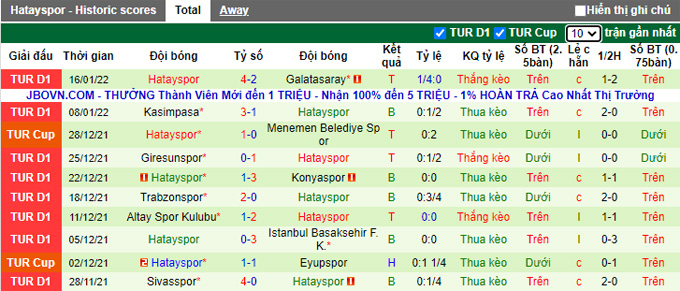 Phân tích kèo hiệp 1 Alanyaspor vs Hatayspor, 21h00 ngày 20/1 - Ảnh 2