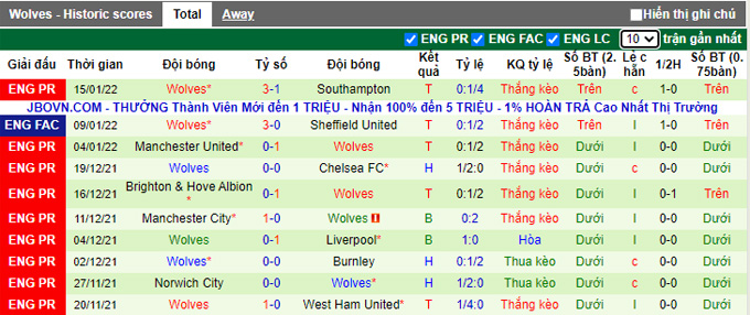 Phân tích kèo hiệp 1 Brentford vs Wolves, 22h00 ngày 22/1 - Ảnh 2