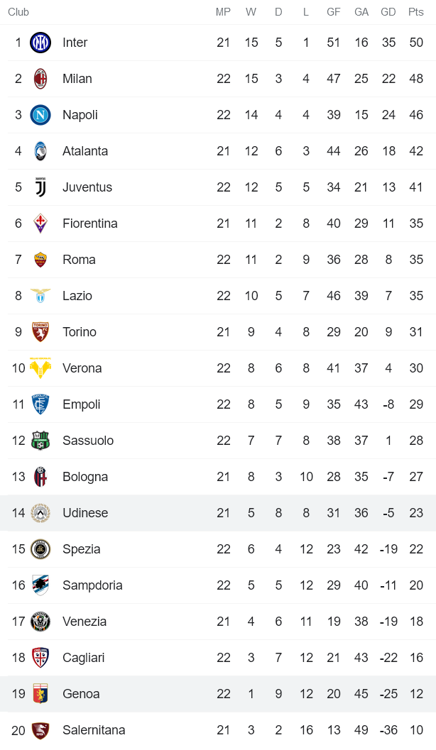 Phân tích kèo hiệp 1 Genoa vs Udinese, 21h ngày 22/1 - Ảnh 4