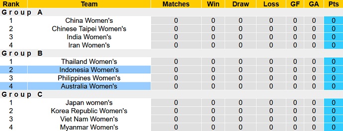 Phân tích kèo hiệp 1 Nữ Úc vs Nữ Indonesia, 17h00 ngày 21/1 - Ảnh 1