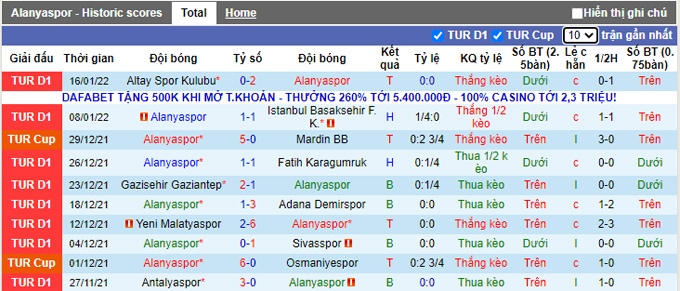 Soi kèo phạt góc Alanyaspor vs Hatayspor, 21h00 ngày 20/1 - Ảnh 1