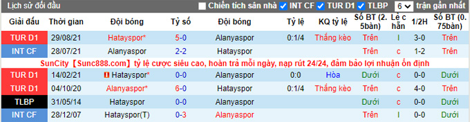 Soi kèo phạt góc Alanyaspor vs Hatayspor, 21h00 ngày 20/1 - Ảnh 3
