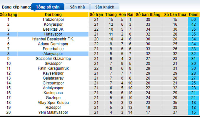 Soi kèo phạt góc Alanyaspor vs Hatayspor, 21h00 ngày 20/1 - Ảnh 4