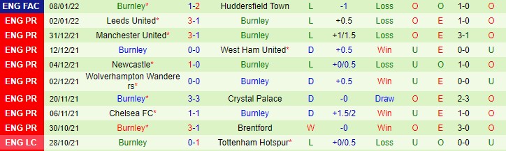 Tỷ lệ kèo nhà cái Arsenal vs Burnley mới nhất, 21h ngày 23/1 - Ảnh 4