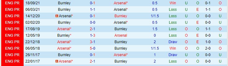 Tỷ lệ kèo nhà cái Arsenal vs Burnley mới nhất, 21h ngày 23/1 - Ảnh 5