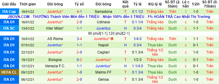 Đại bàng tiên tri dự đoán AC Milan vs Juventus, 2h45 ngày 24/1 - Ảnh 3