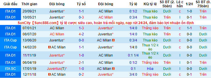 Đại bàng tiên tri dự đoán AC Milan vs Juventus, 2h45 ngày 24/1 - Ảnh 4