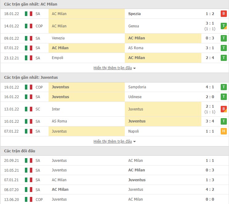 Nhận định, soi kèo AC Milan vs Juventus, 02h45 ngày 24/01 - Ảnh 2
