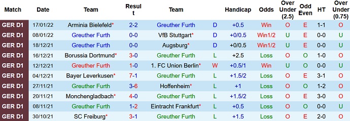 Nhận định, soi kèo Greuther Fürth vs Mainz, 21h30 ngày 22/1 - Ảnh 3