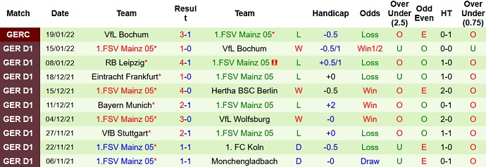 Nhận định, soi kèo Greuther Fürth vs Mainz, 21h30 ngày 22/1 - Ảnh 5