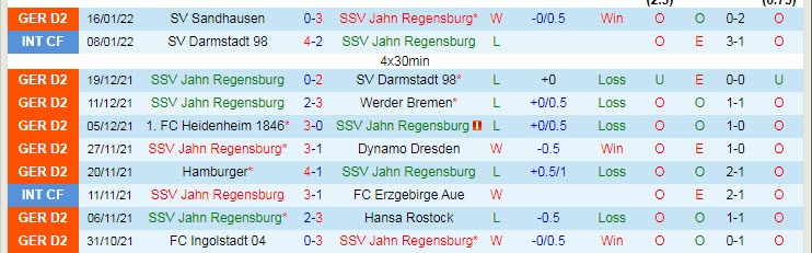 Nhận định, soi kèo Jahn Regensburg vs Holstein Kiel, 19h30 ngày 23/1 - Ảnh 1