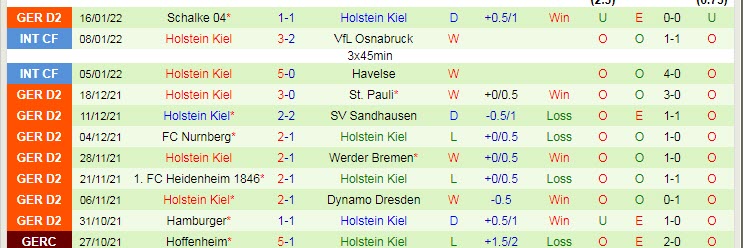 Nhận định, soi kèo Jahn Regensburg vs Holstein Kiel, 19h30 ngày 23/1 - Ảnh 2