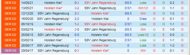 Nhận định, soi kèo Jahn Regensburg vs Holstein Kiel, 19h30 ngày 23/1 - Ảnh 3