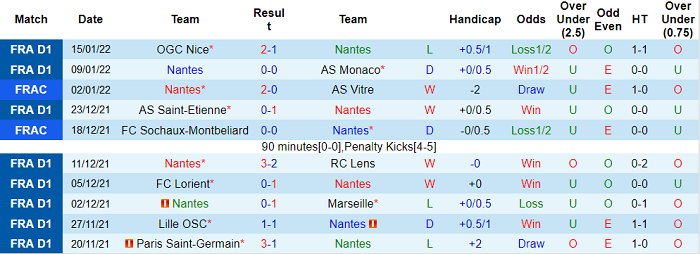 Nhận định, soi kèo Nantes vs Lorient, 21h ngày 23/1 - Ảnh 1