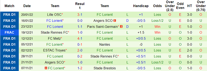 Nhận định, soi kèo Nantes vs Lorient, 21h ngày 23/1 - Ảnh 2