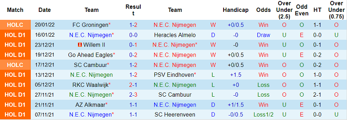 Nhận định, soi kèo NEC vs Feyenoord, 18h15 ngày 23/1 - Ảnh 1