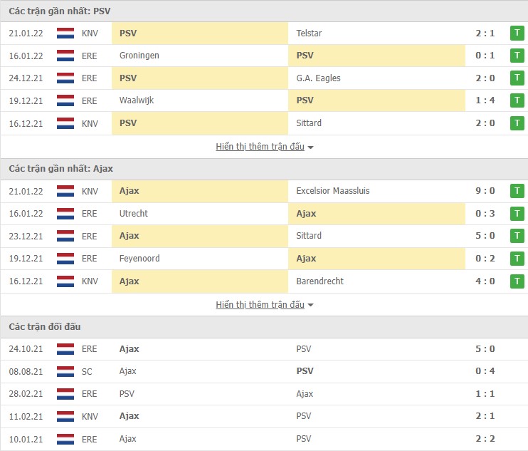 Nhận định, soi kèo PSV vs Ajax, 20h30 ngày 23/01 - Ảnh 1