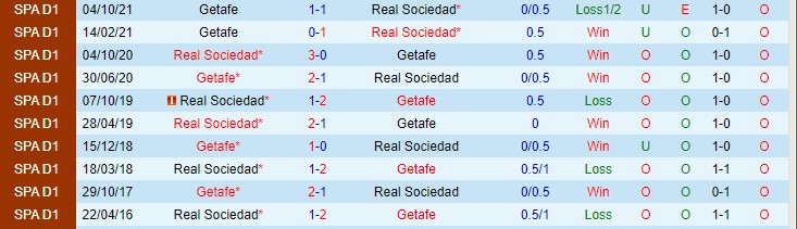 Nhận định, soi kèo Sociedad vs Getafe, 0h30 ngày 24/1 - Ảnh 3