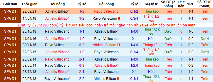 Nhận định, soi kèo Vallecano vs Bilbao, 0h30 ngày 24/1 - Ảnh 3