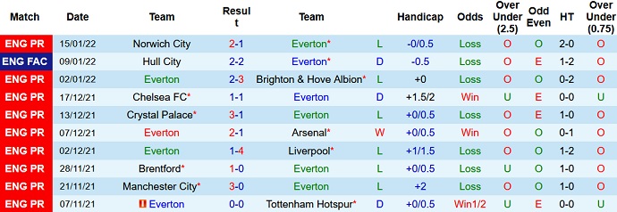 Paul Merson dự đoán Everton vs Aston Villa, 19h30 ngày 22/1 - Ảnh 3
