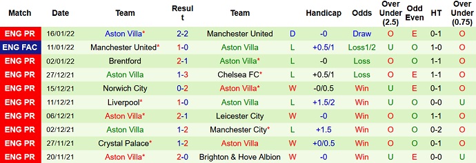 Paul Merson dự đoán Everton vs Aston Villa, 19h30 ngày 22/1 - Ảnh 5