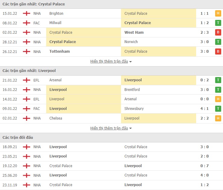 Phân tích kèo hiệp 1 Crystal Palace vs Liverpool, 21h00 ngày 23/01 - Ảnh 2