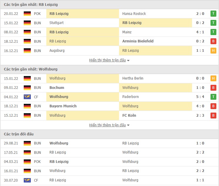 Phân tích kèo hiệp 1 RB Leipzig vs Wolfsburg, 21h30 ngày 23/01 - Ảnh 2