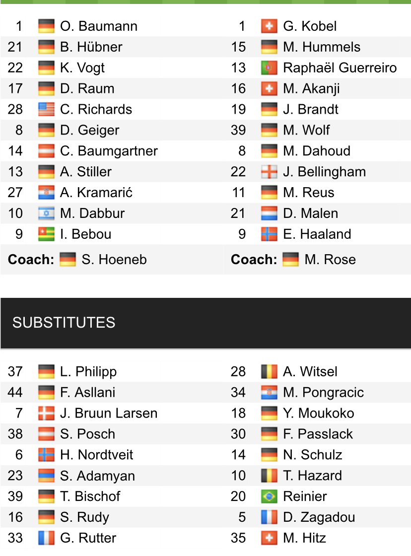 Đội hình ra sân chính thức Hoffenheim vs Dortmund, 21h30 ngày 22/1 (cập nhật) - Ảnh 1