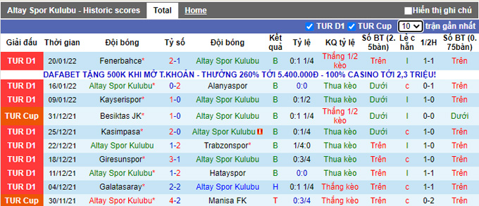 Nhận định, soi kèo Altay vs Konyaspor, 20h00 ngày 23/1 - Ảnh 1
