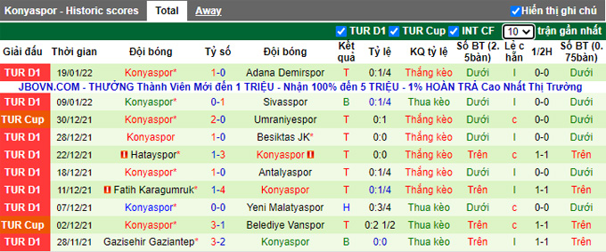 Nhận định, soi kèo Altay vs Konyaspor, 20h00 ngày 23/1 - Ảnh 2