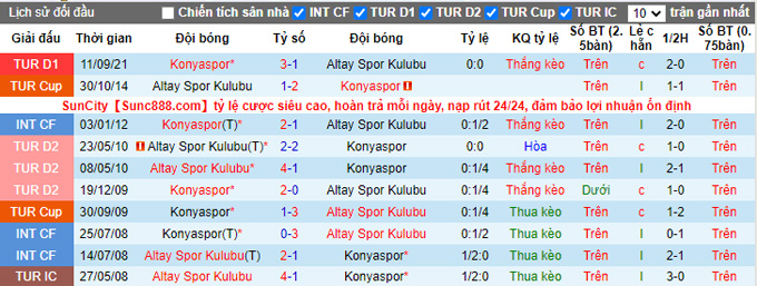Nhận định, soi kèo Altay vs Konyaspor, 20h00 ngày 23/1 - Ảnh 3
