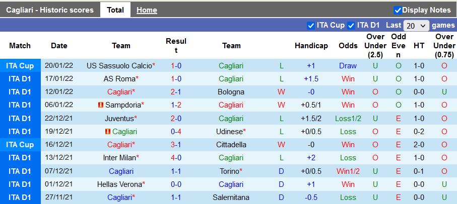 Nhận định, soi kèo Cagliari vs Fiorentina, 18h30 ngày 23/1 - Ảnh 1