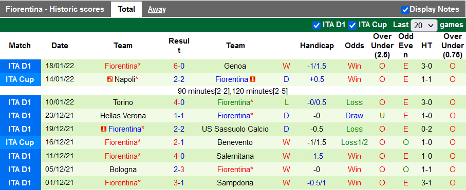 Nhận định, soi kèo Cagliari vs Fiorentina, 18h30 ngày 23/1 - Ảnh 2