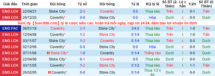 Nhận định, soi kèo Coventry vs Stoke, 2h45 ngày 26/1 - Ảnh 3