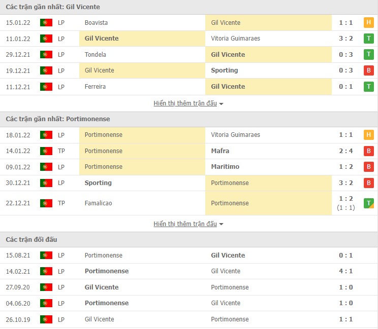 Nhận định, soi kèo Gil Vicente vs Portimonense, 01h00 ngày 24/01 - Ảnh 1