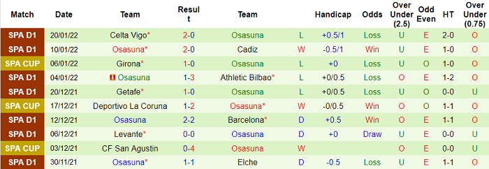 Nhận định, soi kèo Granada vs Osasuna, 20h ngày 23/1 - Ảnh 2