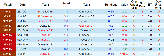 Nhận định, soi kèo Granada vs Osasuna, 20h ngày 23/1 - Ảnh 3