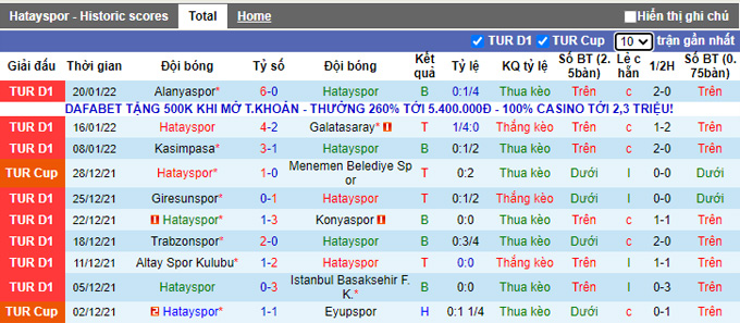 Nhận định, soi kèo Hatayspor vs Rizespor, 17h30 ngày 23/1 - Ảnh 1
