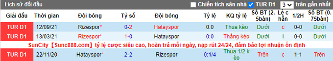 Nhận định, soi kèo Hatayspor vs Rizespor, 17h30 ngày 23/1 - Ảnh 3