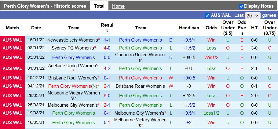 Nhận định, soi kèo Nữ Perth Glory vs Nữ Western Sydney Wanderers, 14h45 ngày 23/1 - Ảnh 1