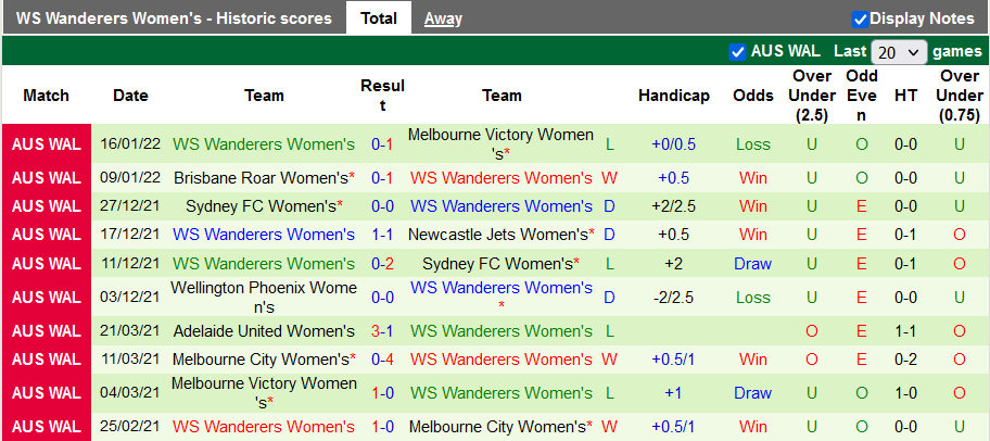 Nhận định, soi kèo Nữ Perth Glory vs Nữ Western Sydney Wanderers, 14h45 ngày 23/1 - Ảnh 2