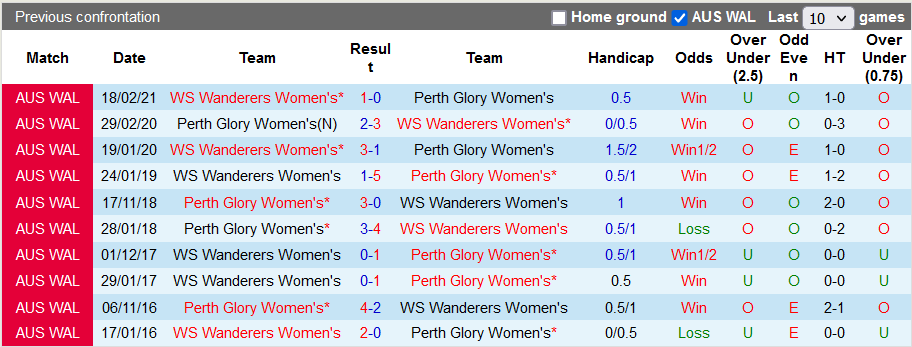 Nhận định, soi kèo Nữ Perth Glory vs Nữ Western Sydney Wanderers, 14h45 ngày 23/1 - Ảnh 3