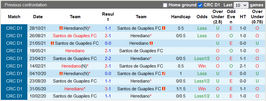 Nhận định, soi kèo Santos Guapiles vs Herediano, 7h ngày 23/1 - Ảnh 3